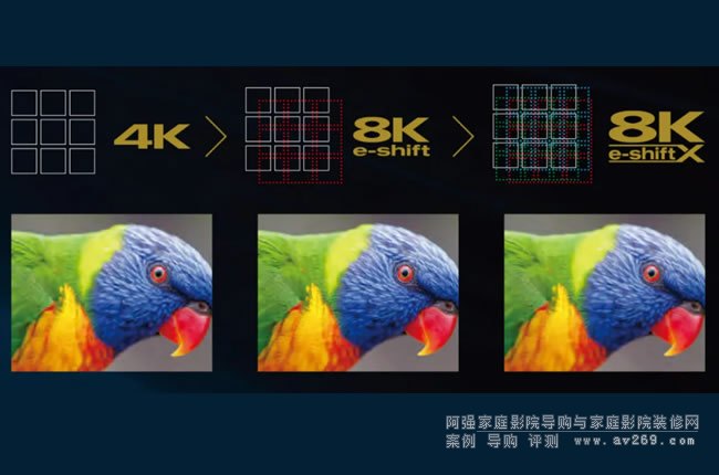 JVC“宙斯三代”技术性能做一个整体概述：8K输入HDR10+激光投影机系列