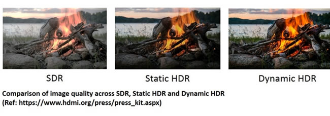 Dynamic-HDR