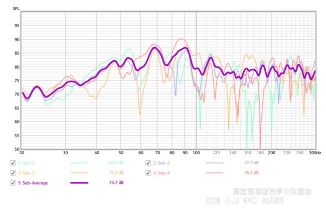 ʹ��REW��ʵ��auto EQ�Զ�����