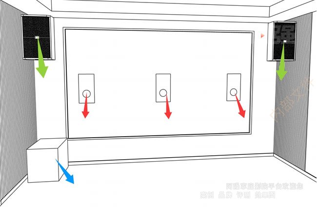 Ӱ������ƹ滮��ͼ