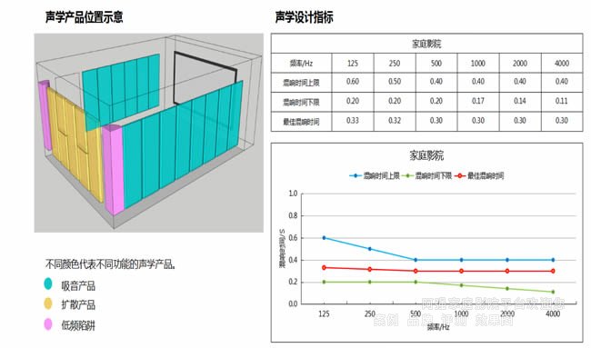 ��ͥӰԺ��ѧ��Ʒ���