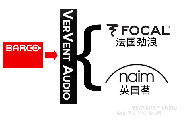 �Ϳɽ��չ�Focal��Naim��Ʒ�ƣ�VerVent Audio Holding��˾100%�ɷ�ת��