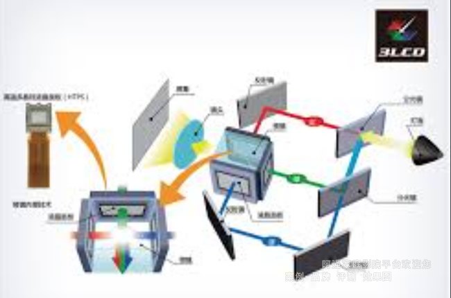 支持3D高清的爱普生D9面板发布