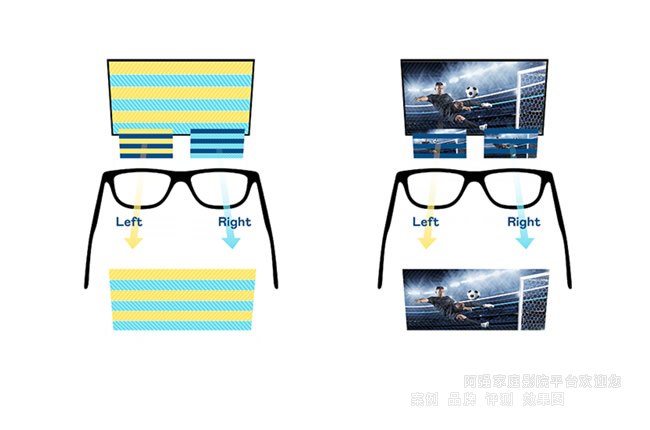 �̸����3D����ʾ�µķ�չ����
