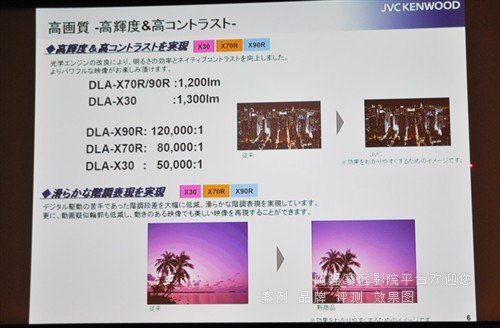 4K2K投影机