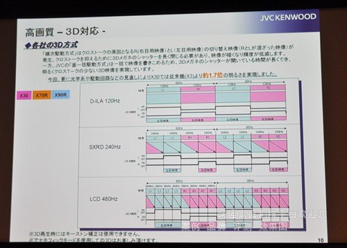 4K2K投影机