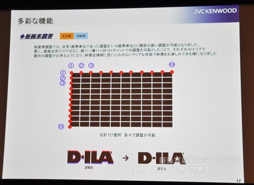 4K2K投影机