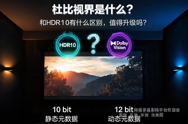 �ű��ӽ���ʲô����HDR10��ʲô����ֵ��������