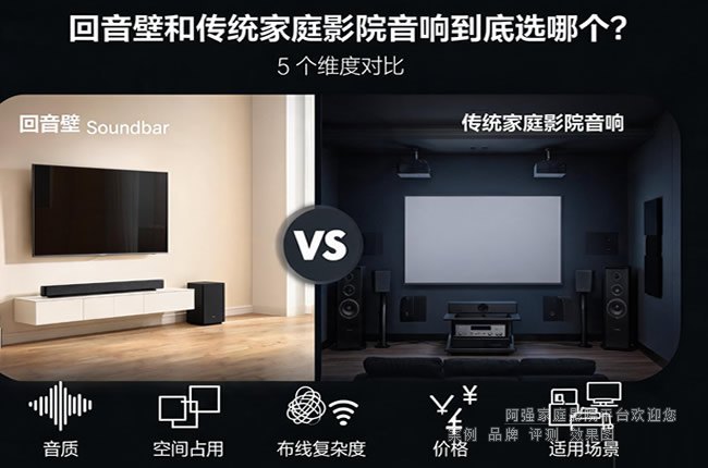 �����ںʹ�ͳ��ͥӰԺ���쵽��ѡ�ĸ���5 ��ά�ȶԱ�